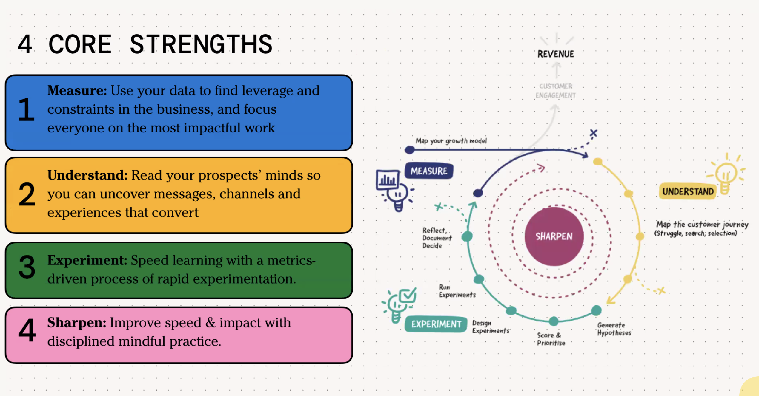 Startup 4 core strengths.png|800