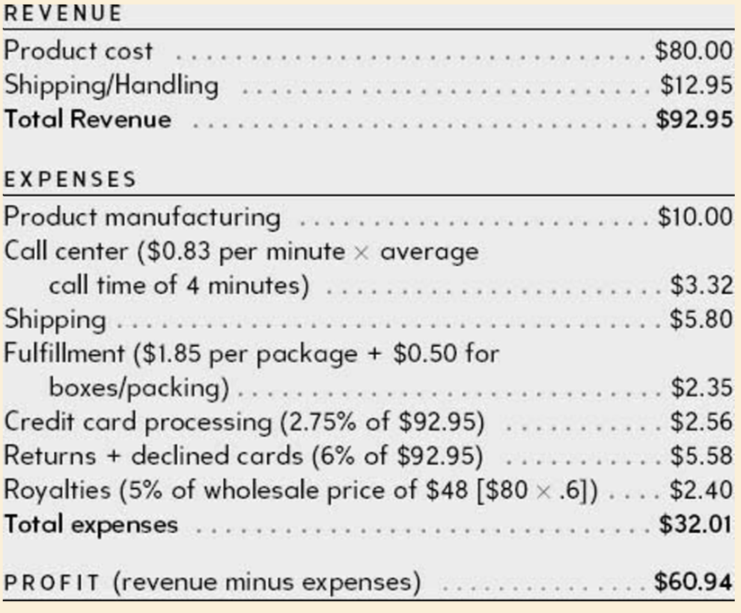 Tim Ferriss muse costing.png|250